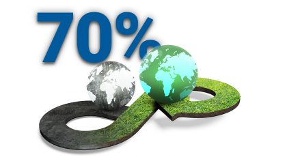 Mmodello di sviluppo industriale ecosostenibile | Premek