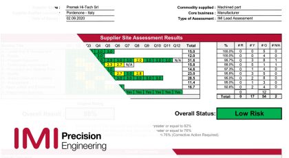 Promossi a pieni voti da IMI Precision Engineering | Premek